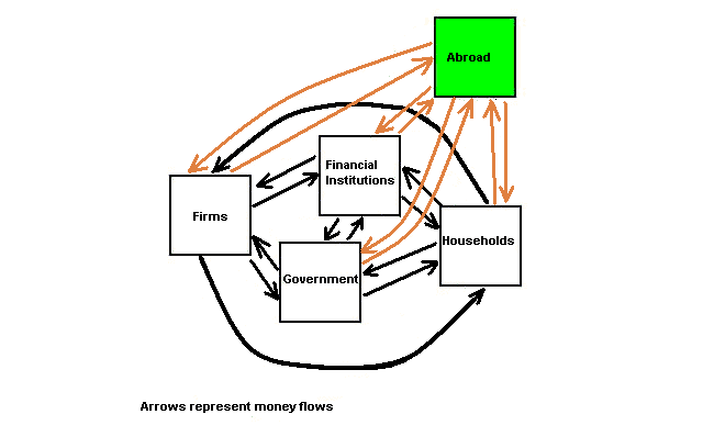Money circullation with some extra players added
