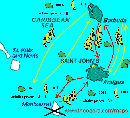 Middle-prices country eliminated from the international trade